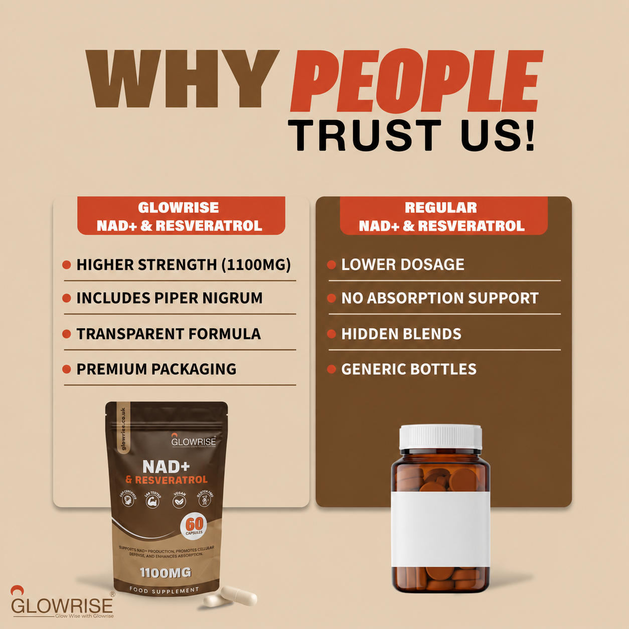 NAD + Trans-Resveratrol 1100mg