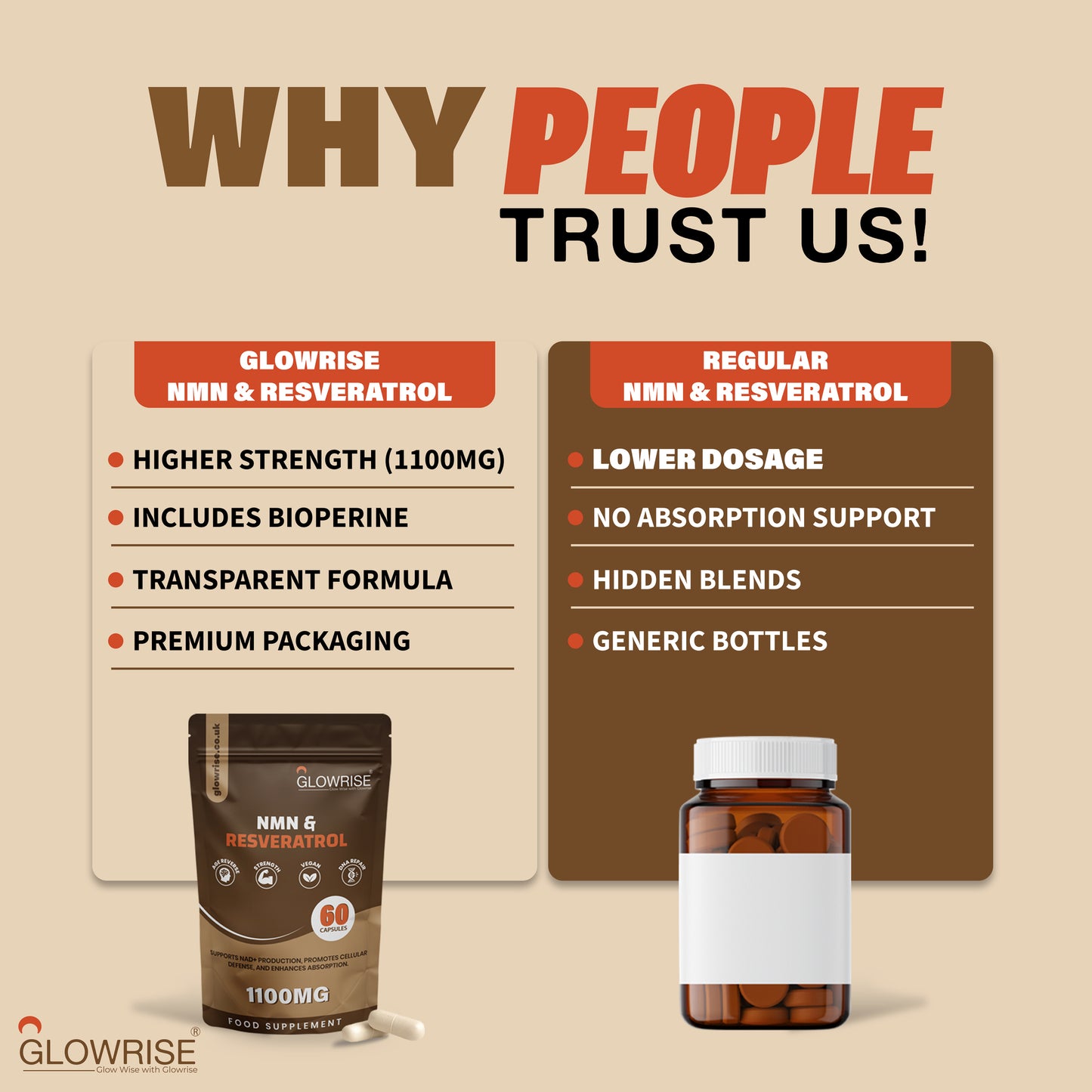 Glowrise NMN &Trans-Resveratrol Supplement 1100mg with Black Pepper Extract - Cellular Energy Booster - (60 Count (Pack of 1))