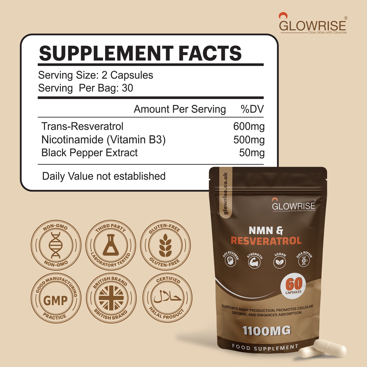Glowrise NMN &Trans-Resveratrol Supplement 1100mg with Black Pepper Extract - Cellular Energy Booster - (60 Count (Pack of 1))